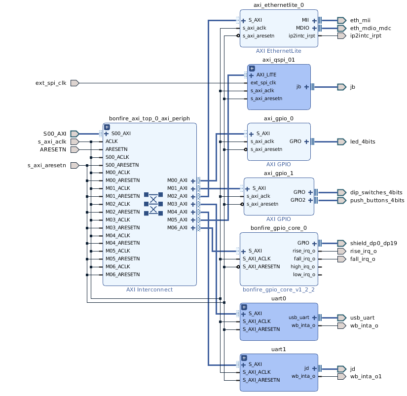 IO Subsystem